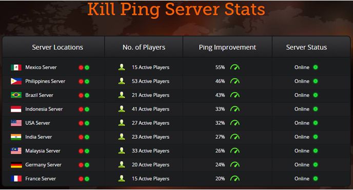 Kill Ping servers