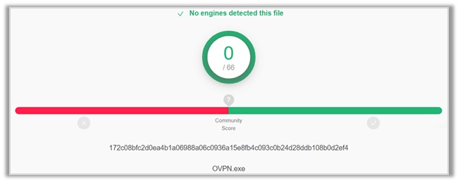 OVPN VirusTotal Test