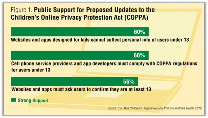The Children’s Online Privacy Protection Act