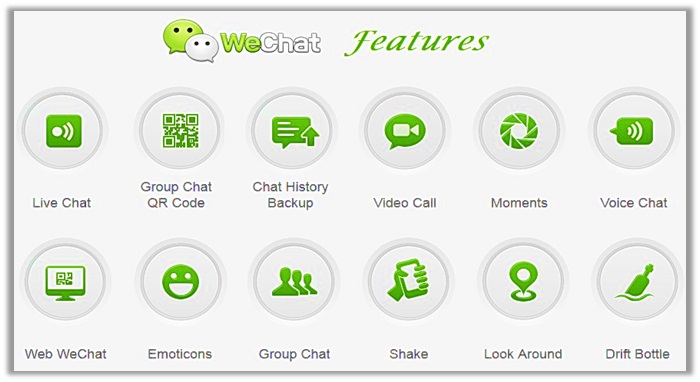 Why WeChat is More Popular in China