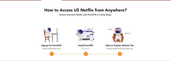 Why use PureVPN Netflix?