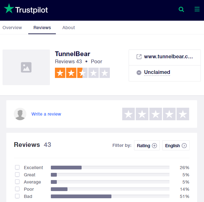 TunnelBear-Trustpilot