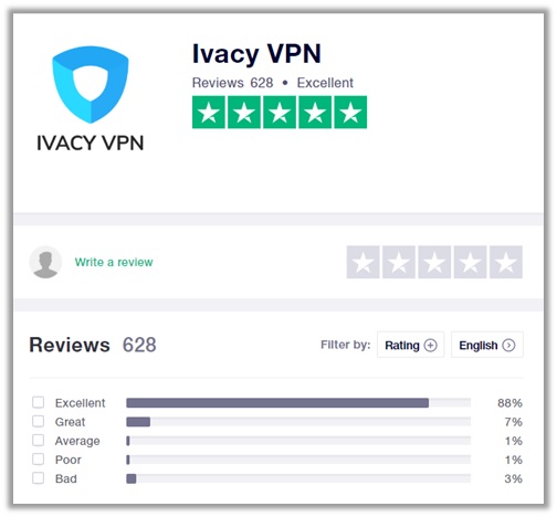 Ivacy Trustpilot Rating