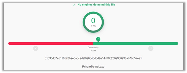 Private Tunnel VPN Virus Test