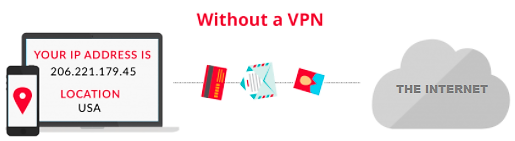 how an internet connection looks without vpn