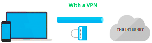 internet connection with vpn