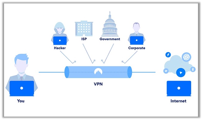 A Layman’s Guide on “What is a VPN?”