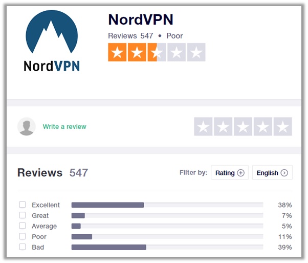 NordVPN Trustpilot Ratings