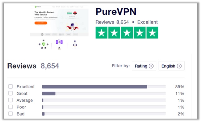 PureVPN Trustpilot Ratings