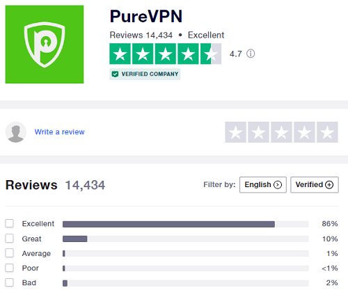 PureVPN trustpilot