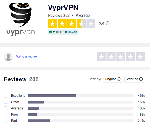 VyprVPN review trustpilot
