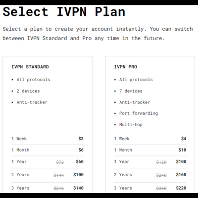 IVPN pricing uk