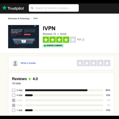 IPVPN-trustpilot ranking