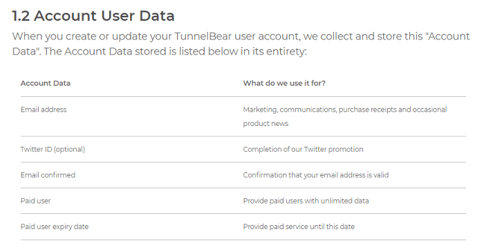 Account User Data TunnelBear