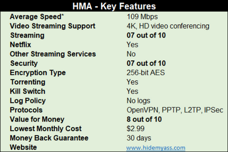HMa-key-features