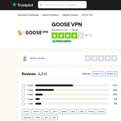 Goose VPN-Trustpilot