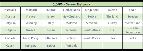 12thVPN server network