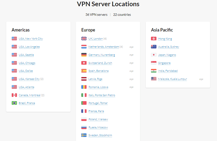 CactusVPN servers list