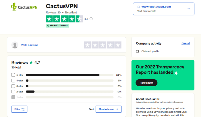 CactusVPN Trustpilot rating