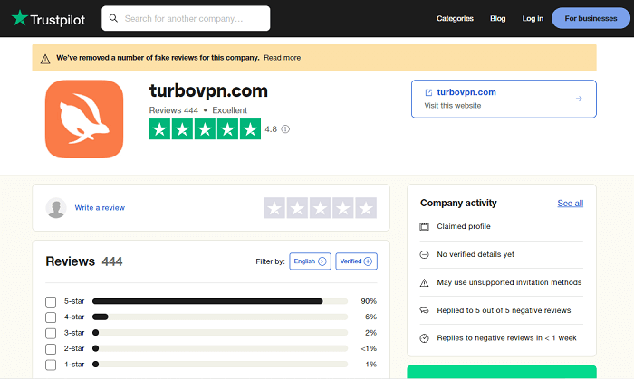Turbo VPN Trustpilot