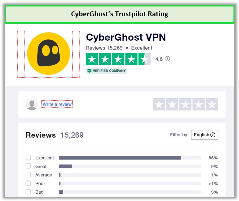 cyberghost-trustpilot-rating-au