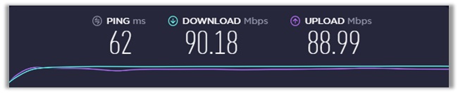ExpressVPN Australian Server Speed Test ca