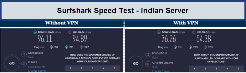 Surfshark-speed-test- IndianServer
