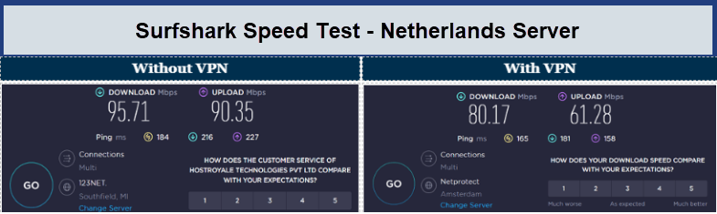 Surfshark-speed-test- Netherlandsserver