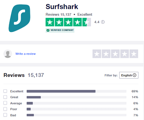Surfshark TrustPilot Rating
