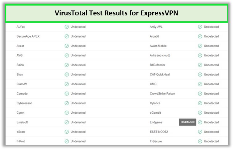 virustotal-tests-for-expressvpn-nz