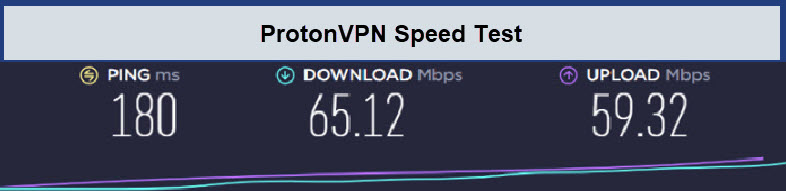 ProtonVPN-speed-test1-For France Users