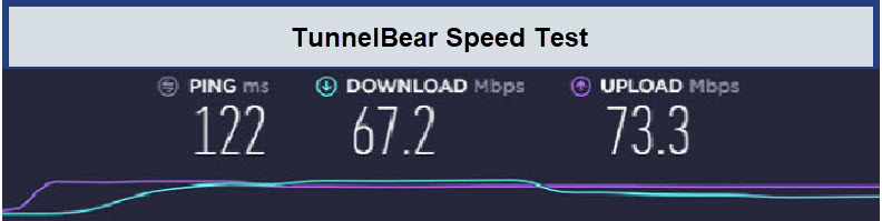 Tunnelbear-speed-test-For South Korean Users