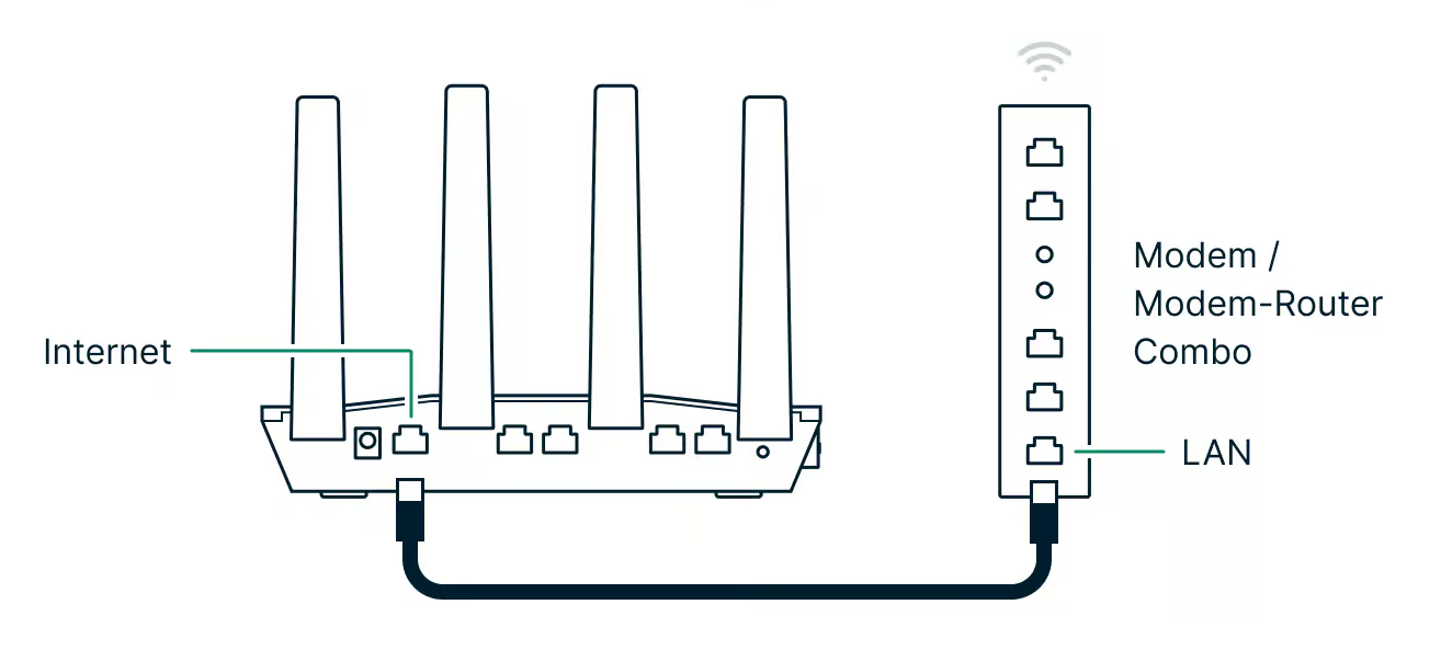 connect-a-router-running-ExpressVPN-1-standard-setup-in-Netherlands