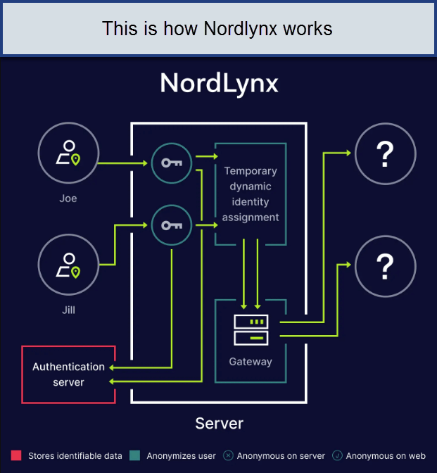 Nordvpn-nordlynx-protocol -in-Germany 